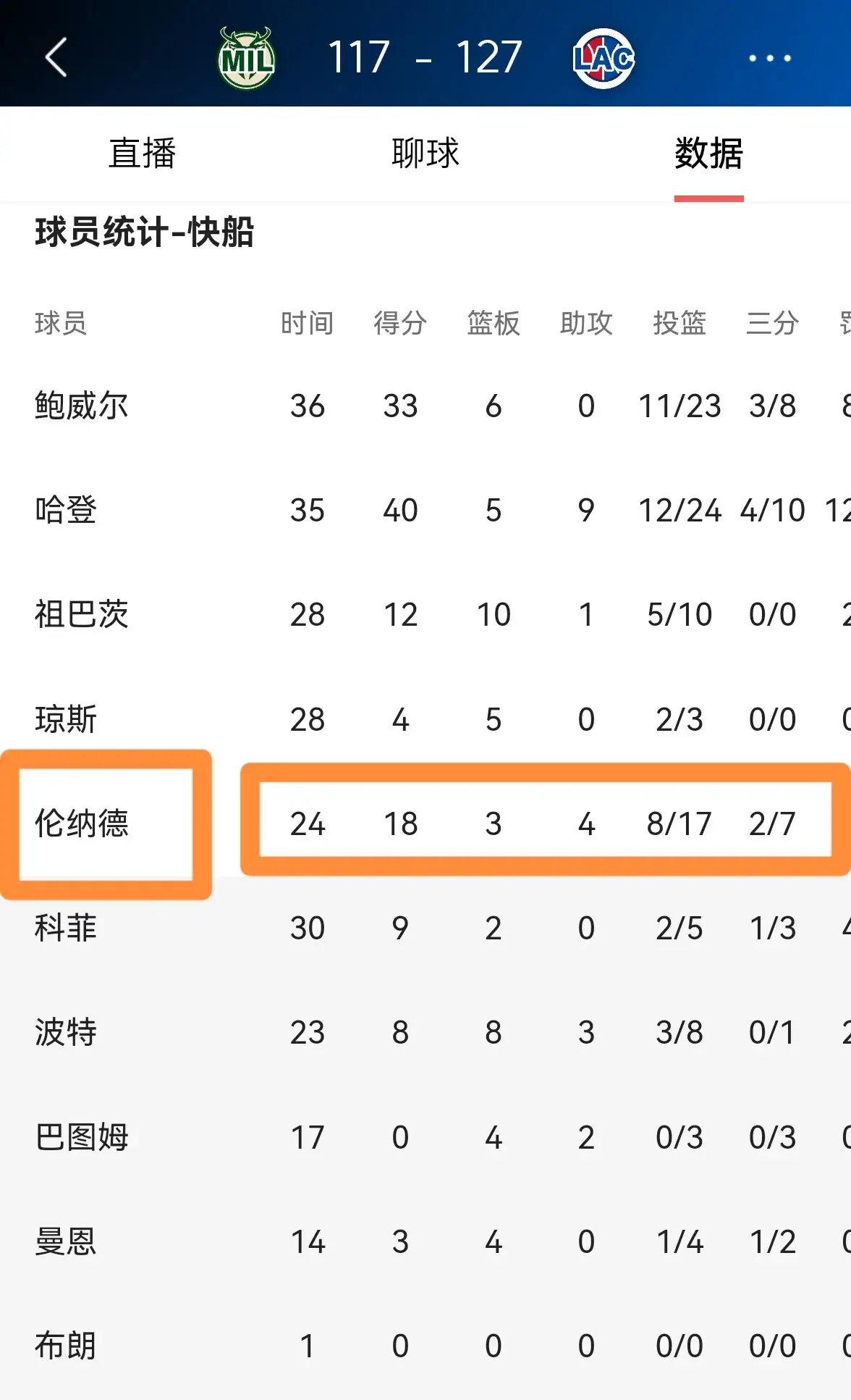 快船王牌球员创赛季得分新高，媒体热捧，说明一般来源是一.的简单介绍
