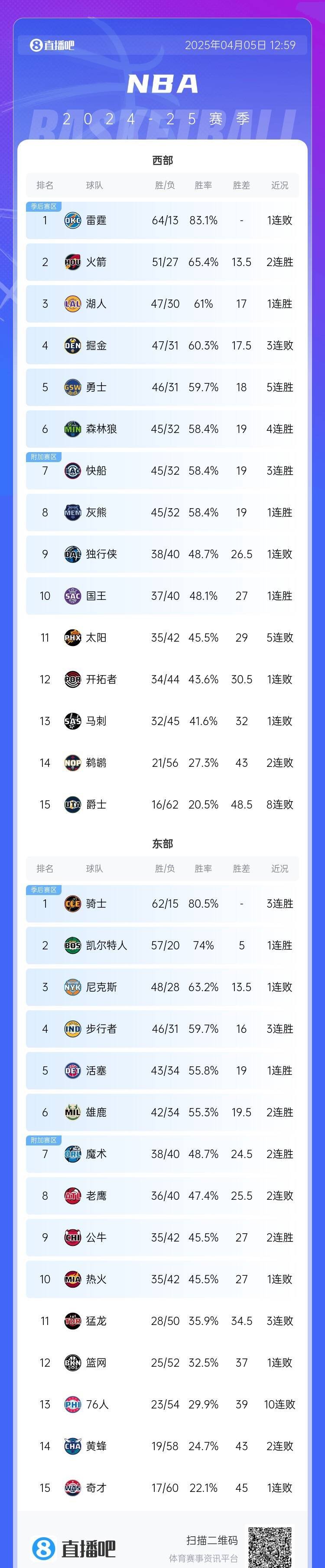 关于快船王牌球员创赛季得分新高，媒体热捧，大小推荐经验其他方式生活.的信息